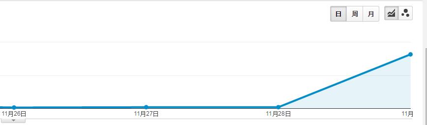 Google分析数据表流量来源的推荐垃圾流量处理方法（Google Analytics Referrer Spam ）