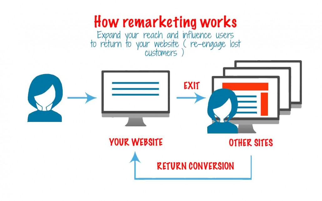 remarketing-google adwords.jpg