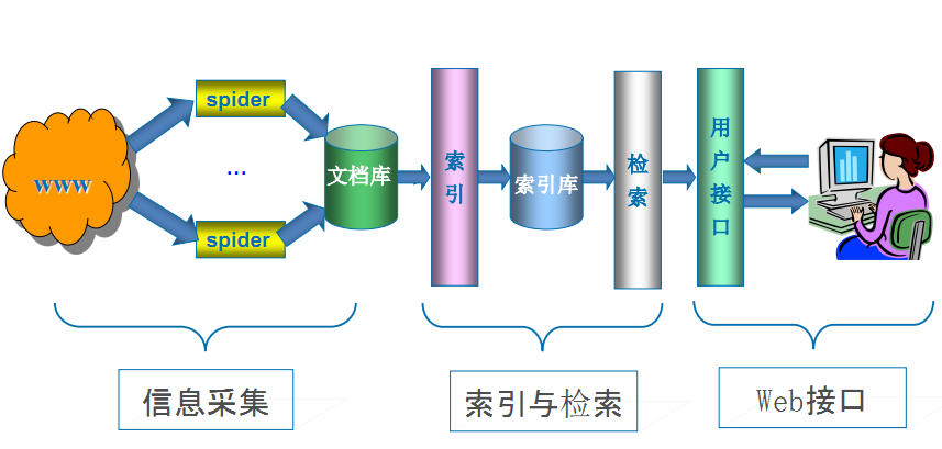 搜索引擎工作原理示意图.png